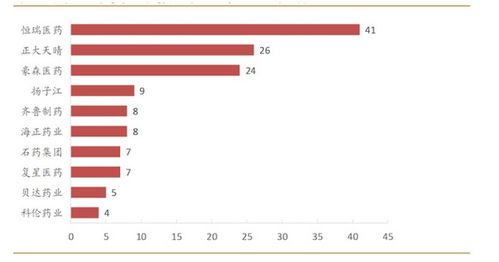 回首总结 恒瑞如何多次突破估值上限的软件开发之路